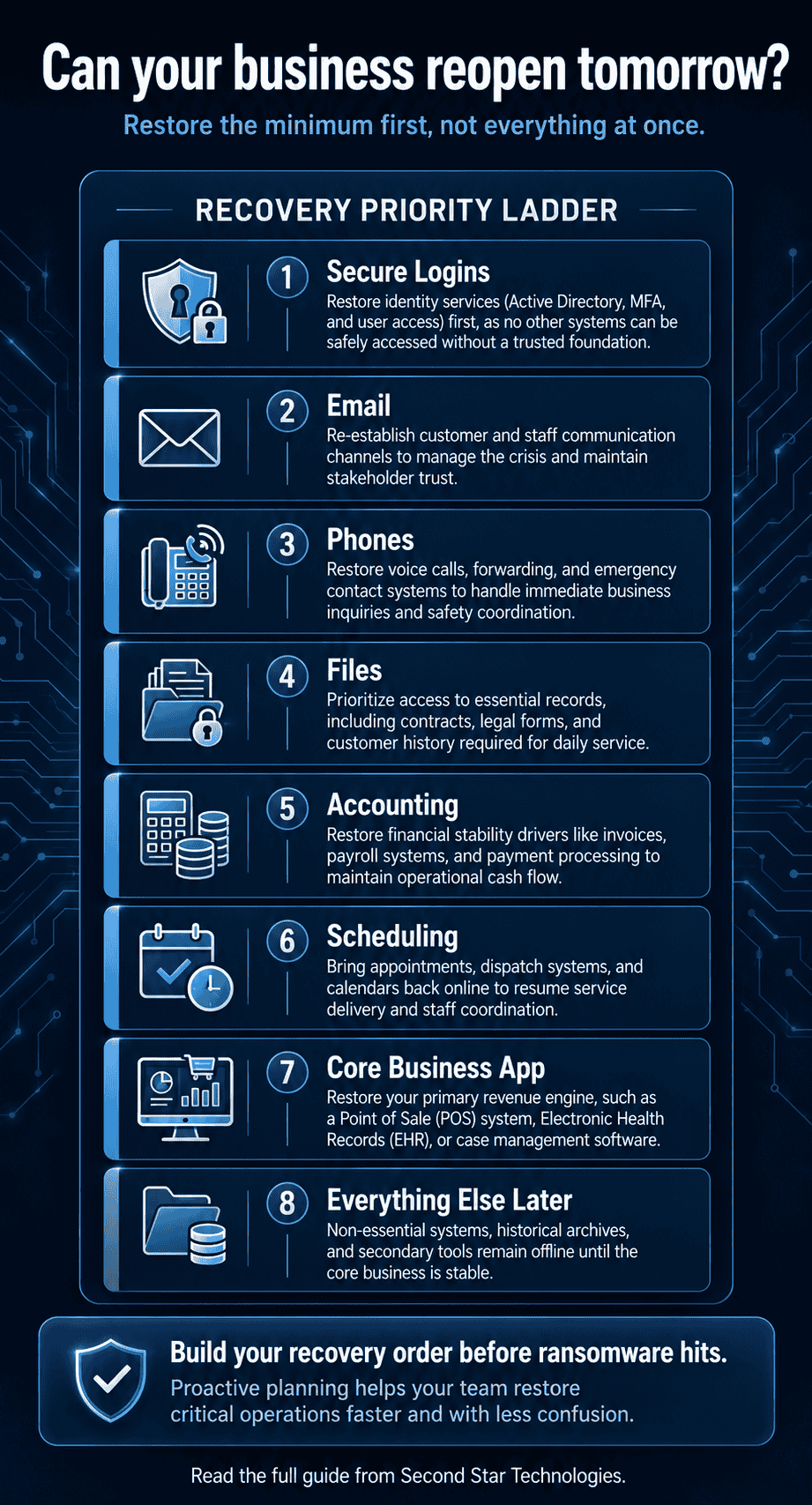 Business recovery priority ladder infographic