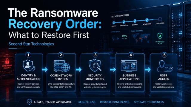 The Ransomware Recovery Order: What to Restore First